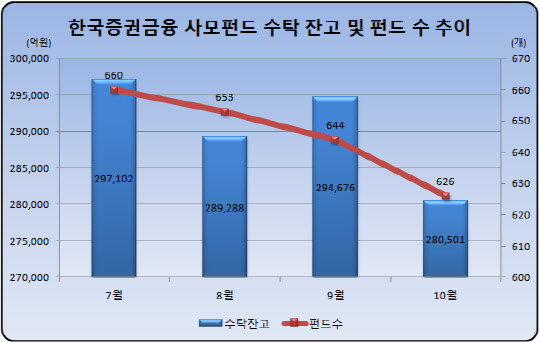 <자료=한국증권금융>